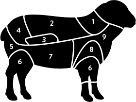 Lamm styckningsschema