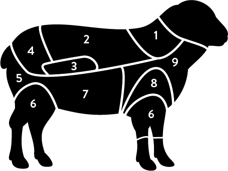 Lamm styckningsschema